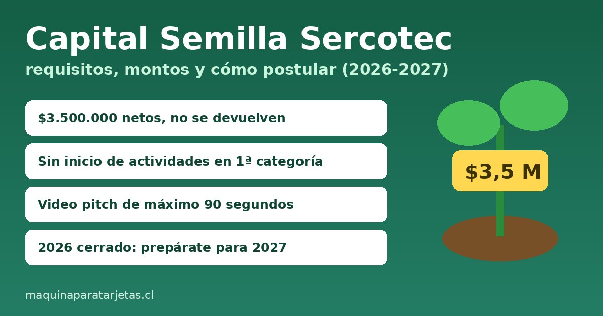 Capital Semilla Sercotec: $3.500.000 netos, requisitos, video pitch de 90 segundos y postulación 2027