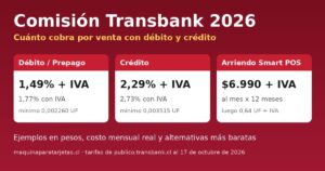 Comisión Transbank 2026: 1,49% + IVA en débito, 2,29% + IVA en crédito y arriendo Smart POS $6.990 + IVA