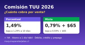 Comisión TUU 2026: 1,49% porcentual o 0,79% + $65 mixta, más IVA, abono a 1 día hábil