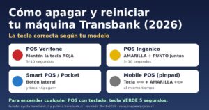 Cómo apagar la máquina Transbank según modelo: Verifone tecla roja, Ingenico amarilla más punto, Smart POS botón lateral y Mobile POS tecla menos más amarilla