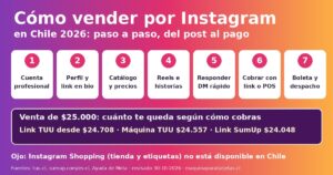 Cómo vender por Instagram en Chile 2026: 7 pasos, desde la cuenta profesional hasta cobrar con link de pago o máquina y emitir boleta