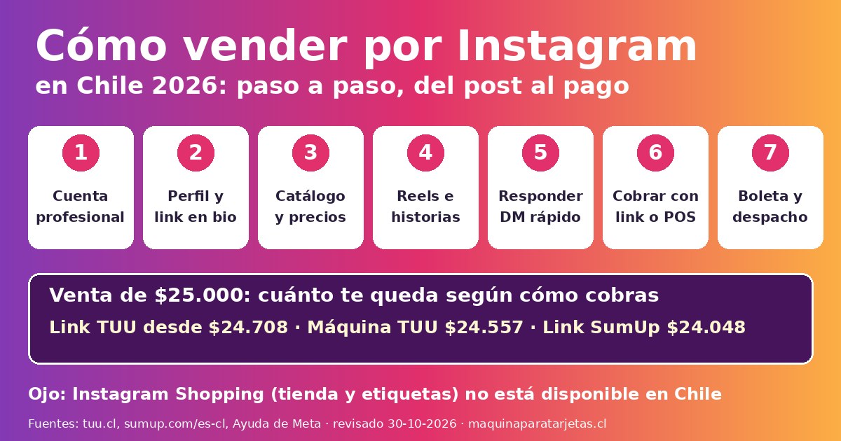 Cómo vender por Instagram en Chile 2026: 7 pasos, desde la cuenta profesional hasta cobrar con link de pago o máquina y emitir boleta