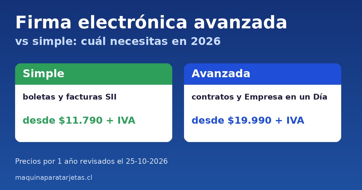 Firma electrónica avanzada vs simple en Chile 2026: la simple sirve para boletas y facturas desde $11.790 + IVA y la avanzada para contratos desde $19.990 + IVA