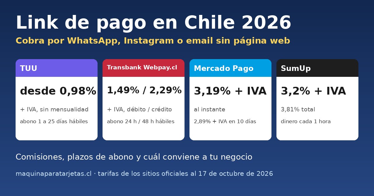 Link de pago en Chile 2026: comisiones de TUU, Transbank Webpay.cl, Mercado Pago y SumUp