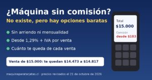 ¿Existe una máquina para pagar con tarjeta sin comisión? Opciones sin arriendo desde 1,29% + IVA por venta en Chile 2026