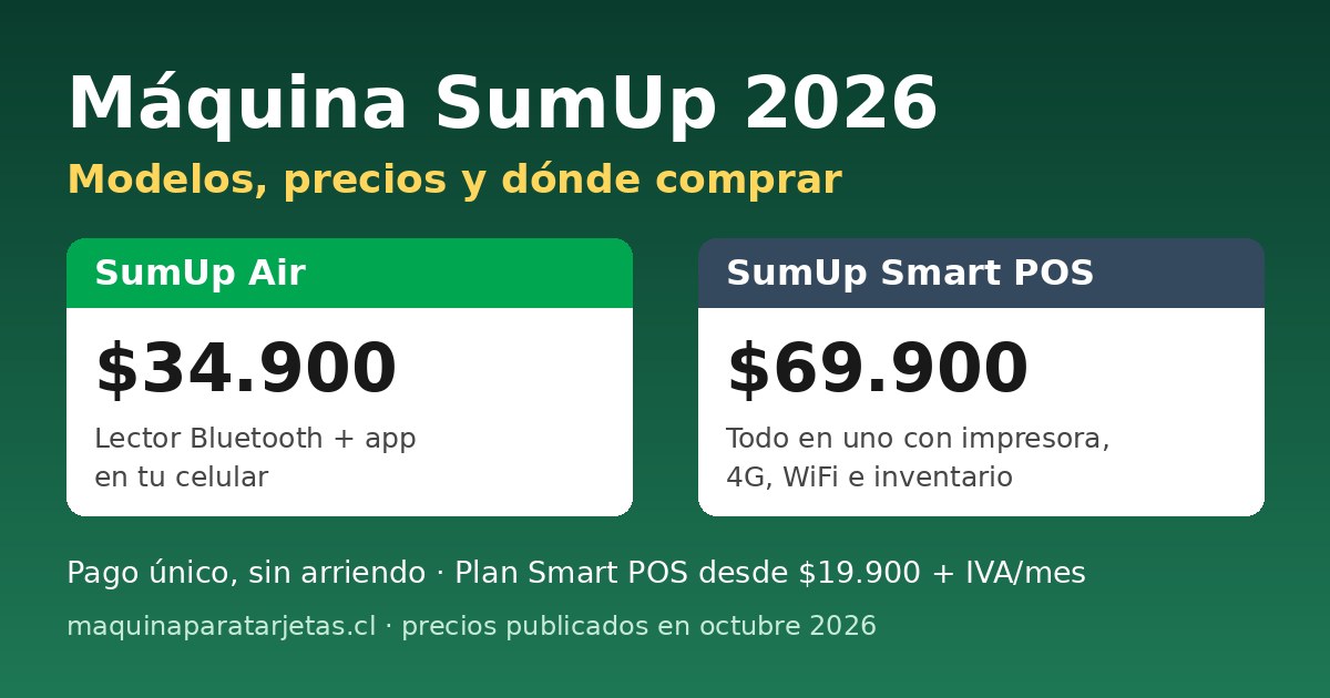 Máquina SumUp 2026: SumUp Air a $34.900 y SumUp Smart POS a $69.900, precios publicados en octubre 2026