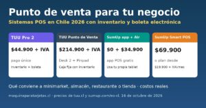 Comparativa de sistemas punto de venta para negocio en Chile 2026: TUU Pro 2, TUU Punto de Venta, SumUp app con Air y SumUp Smart POS con sus precios