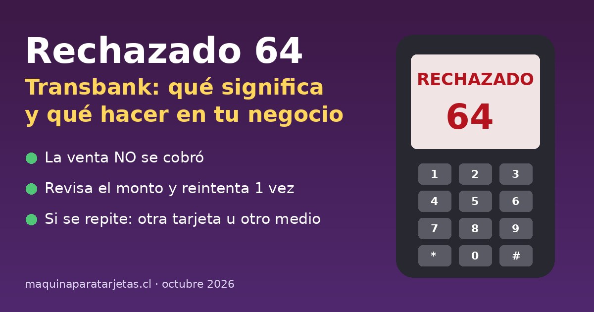Máquina Transbank con el mensaje Rechazado 64: la venta no se cobró, revisa el monto y reintenta una vez