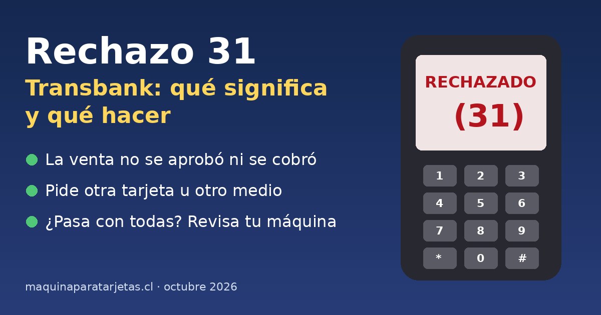 Máquina Transbank mostrando el mensaje Rechazado 31