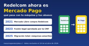 Redelcom ahora es Mercado Pago: cronología 2021, 2023 y 2025 y máquina verde que pasa a amarilla