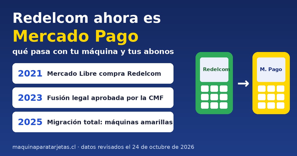 Redelcom ahora es Mercado Pago: cronología 2021, 2023 y 2025 y máquina verde que pasa a amarilla