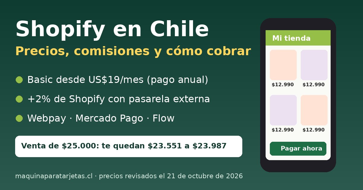 Shopify en Chile 2026: plan Basic desde US$19 al mes, 2% extra con pasarela externa y pagos con Webpay, Mercado Pago o Flow