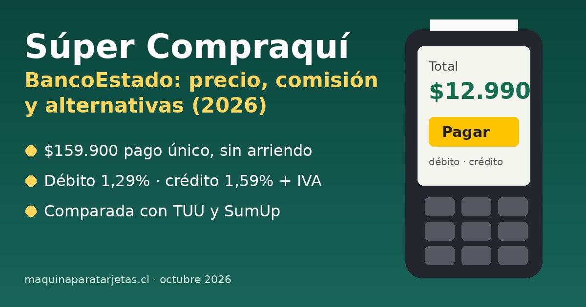 Súper Compraquí de BancoEstado: precio de $159.900 y comisiones de 1,29% débito y 1,59% crédito + IVA