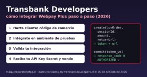 Transbank Developers: 4 pasos para integrar Webpay Plus (código de comercio, ambiente de integración, validación y API Key Secret) y flujo create y commit