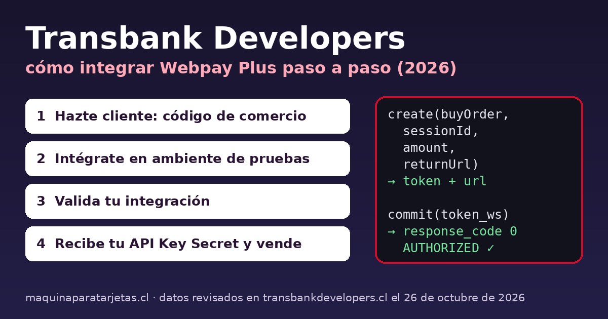 Transbank Developers: 4 pasos para integrar Webpay Plus (código de comercio, ambiente de integración, validación y API Key Secret) y flujo create y commit