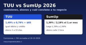TUU vs SumUp 2026: comisiones de TUU 1,49% o 0,79% + $65 y de SumUp 1,39% a 2,90%, con abono en 1 a 10 días o cada 1 hora