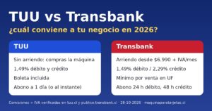 TUU vs Transbank 2026: comparación de arriendo, comisiones de débito y crédito, boleta y plazos de abono