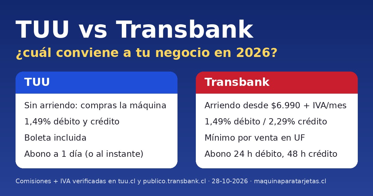 TUU vs Transbank 2026: comparación de arriendo, comisiones de débito y crédito, boleta y plazos de abono
